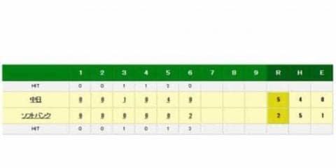 ホークス工藤監督もリクエスト要求　敵将に続き、不発に終わる