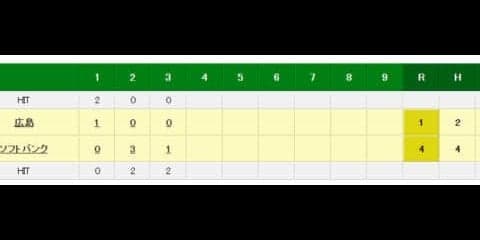 鷹、開幕投手の千賀にアクシデント？　OP戦最終登板、3回で緊急降板