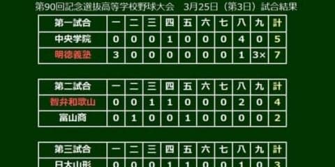【高校野球】智弁学園が3年連続で春初戦突破！　日大山形に競り勝つ