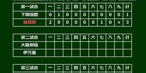 【高校野球】4年ぶり出場の創成館が選抜初勝利　川原、伊藤の継投で下関国際を下す