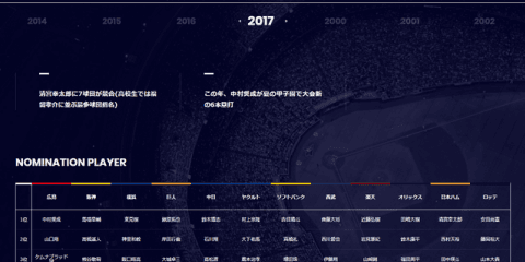 エコンテ、歴代のドラフト会議をまとめたインフォグラフィック公開