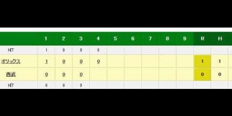 オリ吉田正が先制打「なんとか先制したい」　開幕7連勝の西武を止められるか