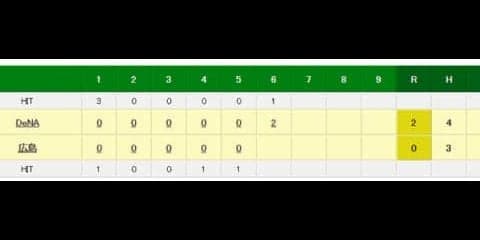 DeNA筒香、開幕8試合目で待望1号！　好投の京山を援護する先制2ラン