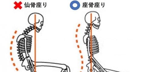 「デカ顔」の原因は「膨らむ事」と「たるむ事」　～たるむ編～