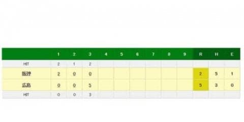 広島、鈴木誠が今季1号グランドスラム　衣笠氏の追悼試合で逆転満弾