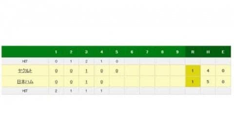 日本ハム村田、右腕に打球当たり負傷降板　ヤクルト雄平のライナー直撃