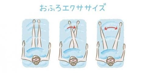 お風呂で太ももストレッチ