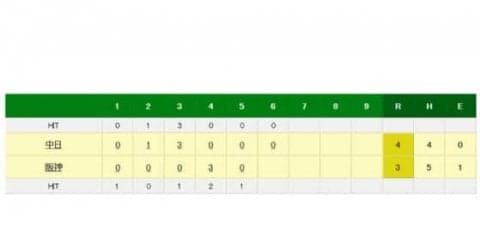 阪神、藤浪5回1/3、4安打4失点で降板　自身3連勝ならず