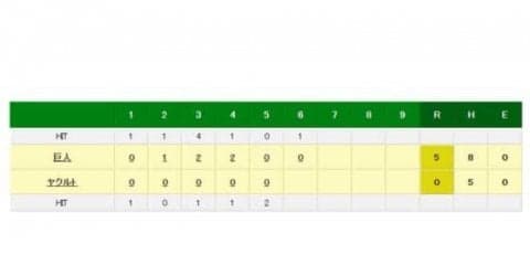 巨人メルセデス、デビュー戦で5回無失点無四球の好投　初勝利の権利持ち降板