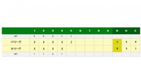 阪神・岩貞が地元熊本“ホロ苦”凱旋登板！　高3夏以来のマウンドは2回2失点