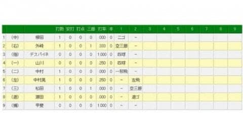 巨人・菅野が“超遅球”で球場沸かす　珍しく制球乱すも2回無安打無失点