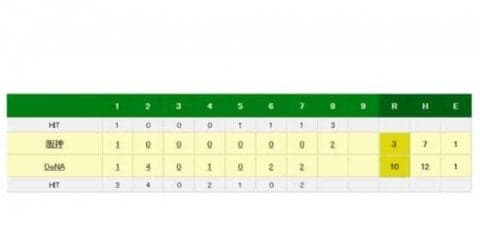 DeNA桑原が史上67人目サイクル安打！　球団では2002年ロドリゲス以来