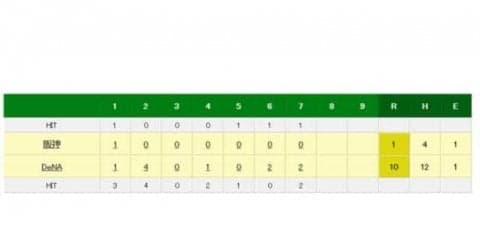 DeNA伊藤光が今季1号2ラン　本拠地でトレード移籍後初の一発に笑顔
