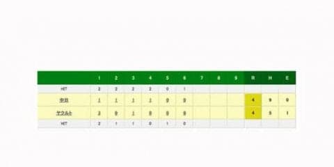 中日・大野雄また勝てず…　5度目先発は5回4失点で降板し勝敗つかず
