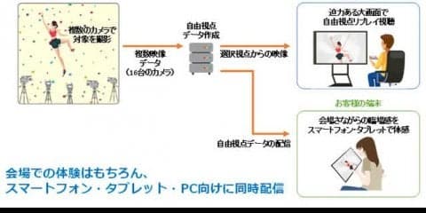 スポーツクライミング競技シーンの自由視点映像をKDDIが無料配信