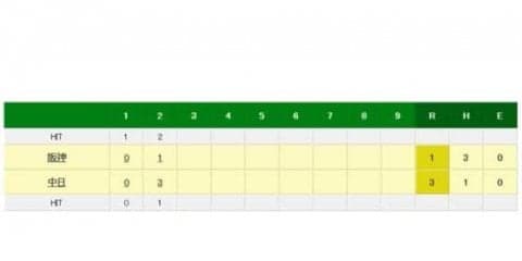 中日・高橋が逆転の5号3ラン！　2回の第1打席で右翼席へ一発、松坂に援護弾