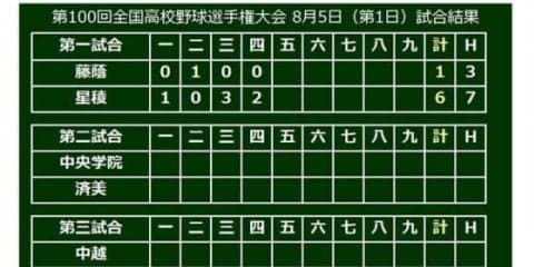 【高校野球】“スーパー1年生”が早くも躍動！　星稜・内山が痛烈適時二塁打で追加点