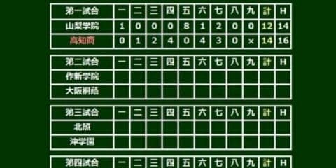 【高校野球】両校計30安打26得点の壮絶な乱打戦！　再々再逆転の高知商が12年ぶり夏勝利
