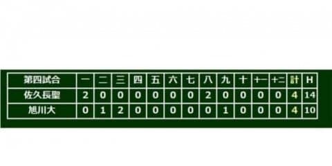 【高校野球】大激戦！　佐久長聖と旭川大高の第4試合は史上初のタイブレークに