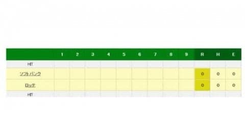 ロッテ対ソフトバンク戦は開始1分後、わずか1球で雨天中断に…