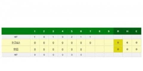 ヤクルト石川が7回終え完全投球！　21人連続ノーヒットの快投も0-0の投手戦