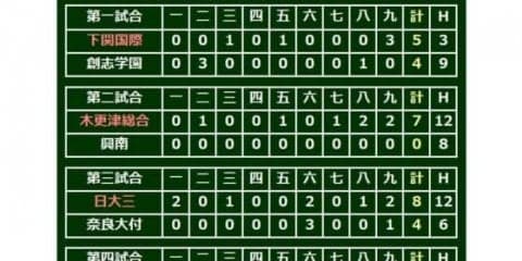 【高校野球】日大三が7年ぶり3回戦進出　2年生右腕・井上150キロ、左腕河村が11奪三振の快投