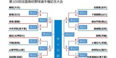 11日目終了時点、トーナメント表【第100回全国高校野球選手権記念大会】