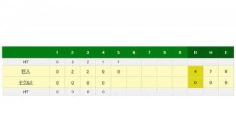 ヤクルト2年ぶり登板の古野が4回4失点で降板　序盤に2被弾浴びリード許す