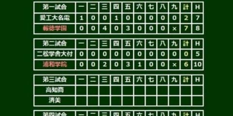 【高校野球】浦和学院が快勝でベスト8進出　背番号11・渡辺が散発5安打完封で圧倒