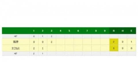 阪神岩田が危険球退場、青木の頭部へ死球で　今季4度目の先発も初勝利ならず