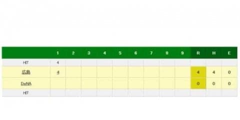 広島・丸がいきなり先制2ラン　バレンティンに2本差に迫る27号