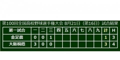 【高校野球】金足農が反撃開始！　3回に無安打で1点返し、吉田は根尾を1球斬り