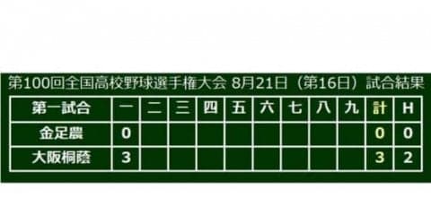 【高校野球】大阪桐蔭がいきなり3点先制！　金足農・吉田の立ち上がりつかまえる