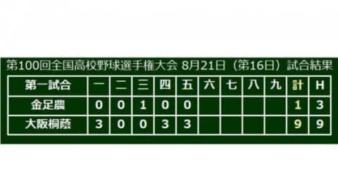 【高校野球】根尾が吉田からバックスクリーンへの特大2ラン！　大阪桐蔭がリードを7点に