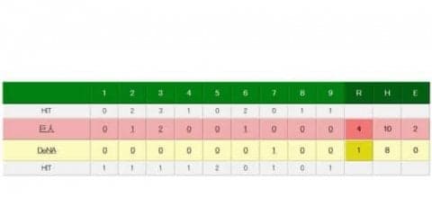 巨人が3連勝　阿部&岡本“新旧”4番で全4得点、内海が5勝目　DeNAは3連敗