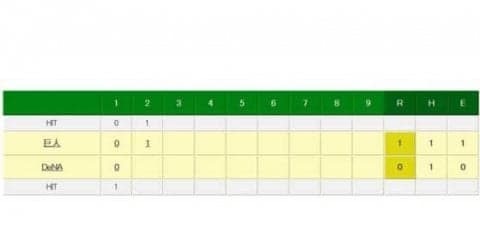 巨人阿部が8号先制ソロ　滞空時間の長い一発で18年連続2桁本塁打にあと2本