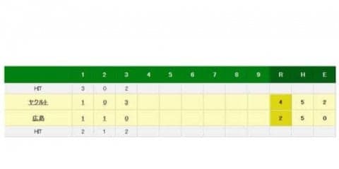 ヤクルト館山が打球直撃で緊急降板　鈴木の強烈な打球が右腕に直撃