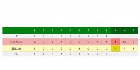 ソフトバンク土壇場9回に2ラン2発で大逆転！　グラシアル＆松田が決めた