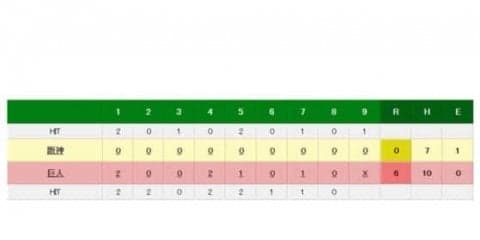 巨人・菅野が2戦連続完封勝利、両リーグ最多5完封で11勝目　チーム2連勝