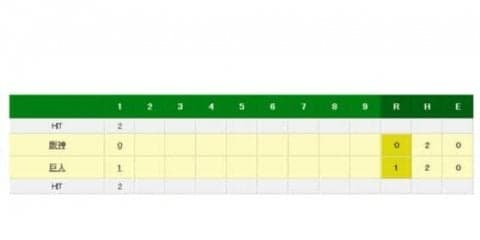 巨人・坂本がまた打線の火付け役に　1軍復帰から2試合連続で先制ホーム