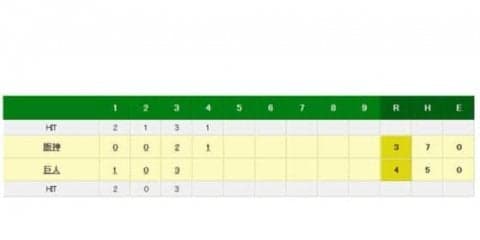 巨人・岡本が右翼へ勝ち越し25号2ラン　2戦連続でマルチ安打＆3打点マーク