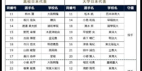 侍ジャパン壮行試合 高校代表 VS 大学代表の選出メンバーはこちら