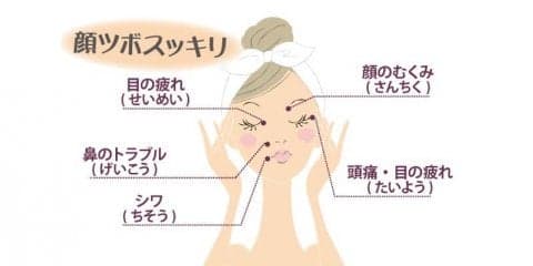 簡単プチストレッチ「顔ツボ」