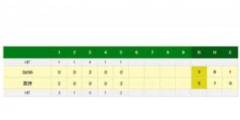 甲子園が沸騰　41歳の阪神福留が大激走、長打で一気にダイヤモンド1周し逆転