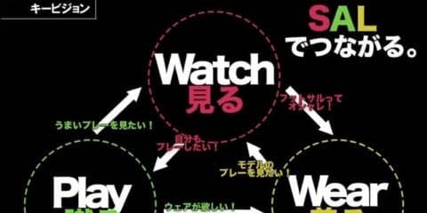 日本のフットサルを盛り上げるフットサル専門メディア「SAL」正式オープン