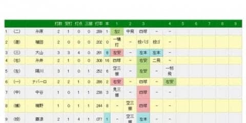 阪神・藤浪が満塁本塁打！　2014年4月15日の広島戦以来、通算2本目のアーチ