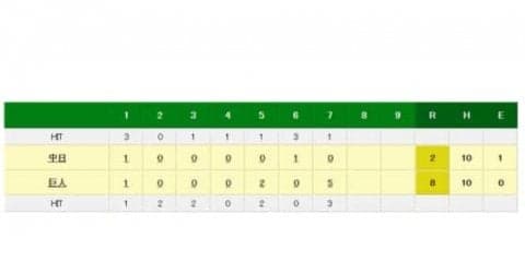 巨人・阿部、9号グランドスラム！ 通算10本目の満塁弾、17年連続2桁本塁打に王手