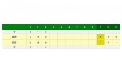 午後9時過ぎて、まだ3回…　広島対阪神は開始遅延と中断で計2時間11分を消化