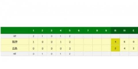 広島・鈴木誠也が30号2ラン　初の大台到達、午後10時過ぎの5回に