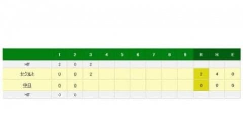 ヤクルトがバレンティンの34号2ランで先制　中日・吉見から右翼中段へ